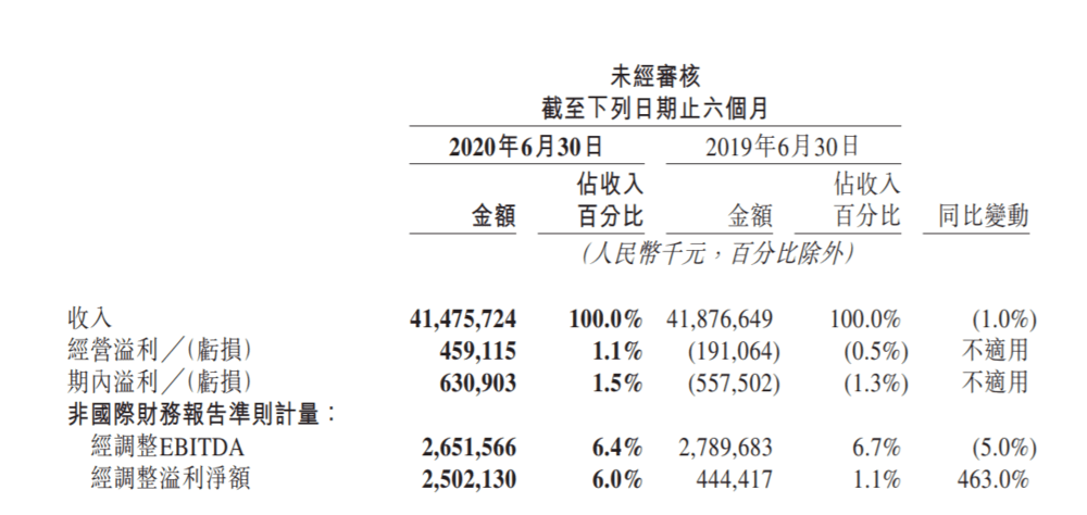 美团脱险