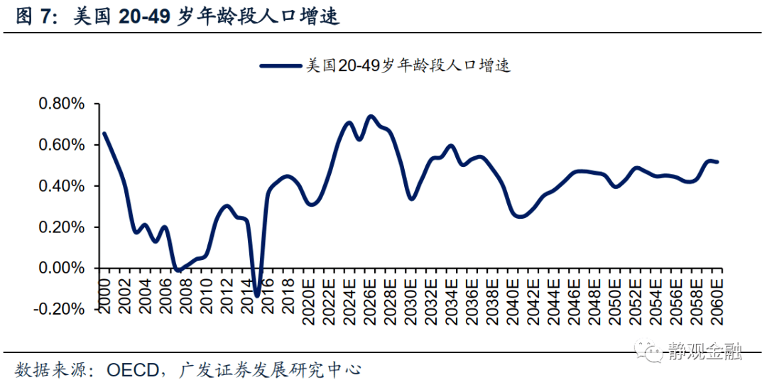 美国房地产行业占经济总量_美国数字经济gdp占比(2)