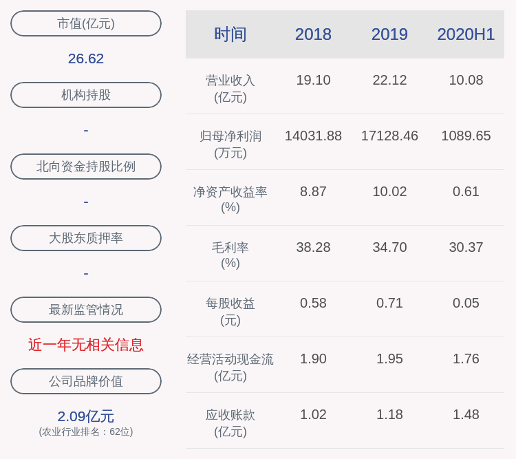 谢峰|开创国际：2020年半年度净利润约1090万元，同比增加25.53%