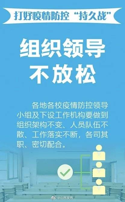 防控|开学季将至！8张海报了解山西校园疫情防控指南