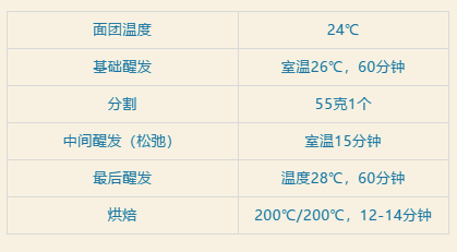贵族|面包中的贵族——法式经典甜面包布里欧修