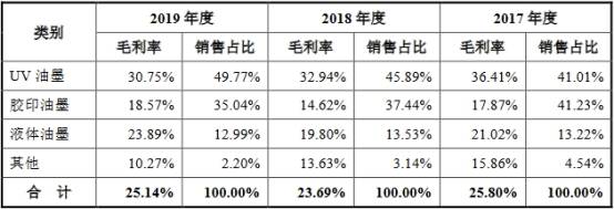 含量|杭华股份6年营收原地踏步走现金含量逊色 产能不饱和