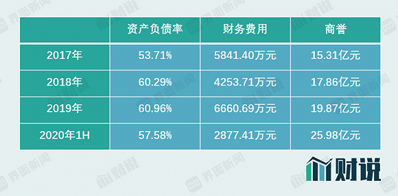 财说|股东高管减持超4亿元，老百姓门店扩张放缓，新股东腾讯能帮多大忙？