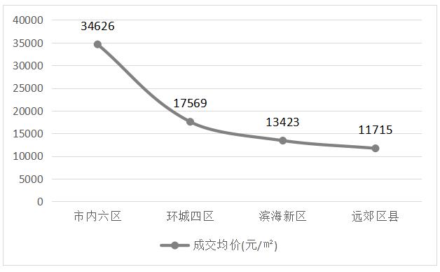 2020年上半年天津市g_2020年上半年带字图