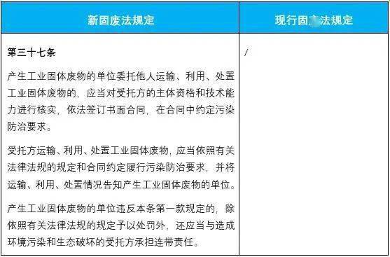 新固废法9月1日起实施,对企业环保工作提出哪些新要求?