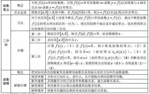 高一如何预习计划 70def2265a544015b65e8d80efdef42b.jpeg