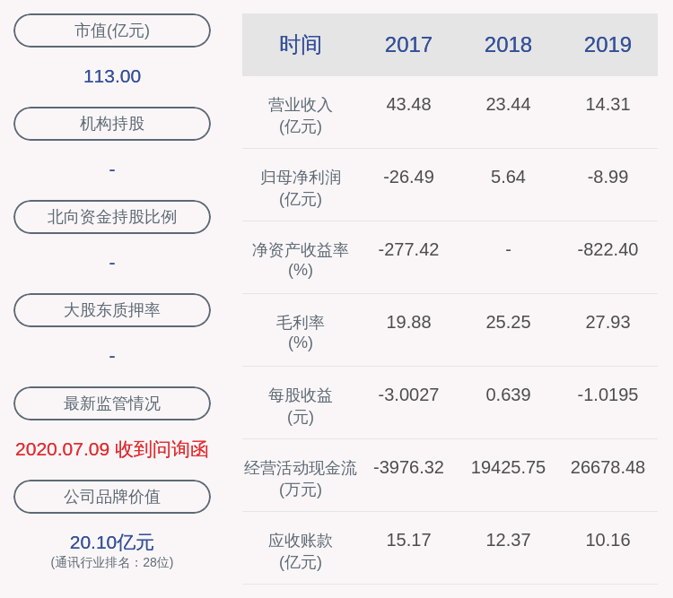 黄志勤|大唐电信：重大资产重组尚需董事会再次审议