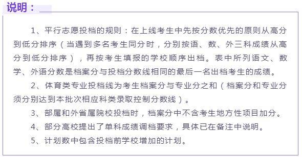 湖南省|湖南省2020年普通高校招生本科一批平行一志愿投档分数线