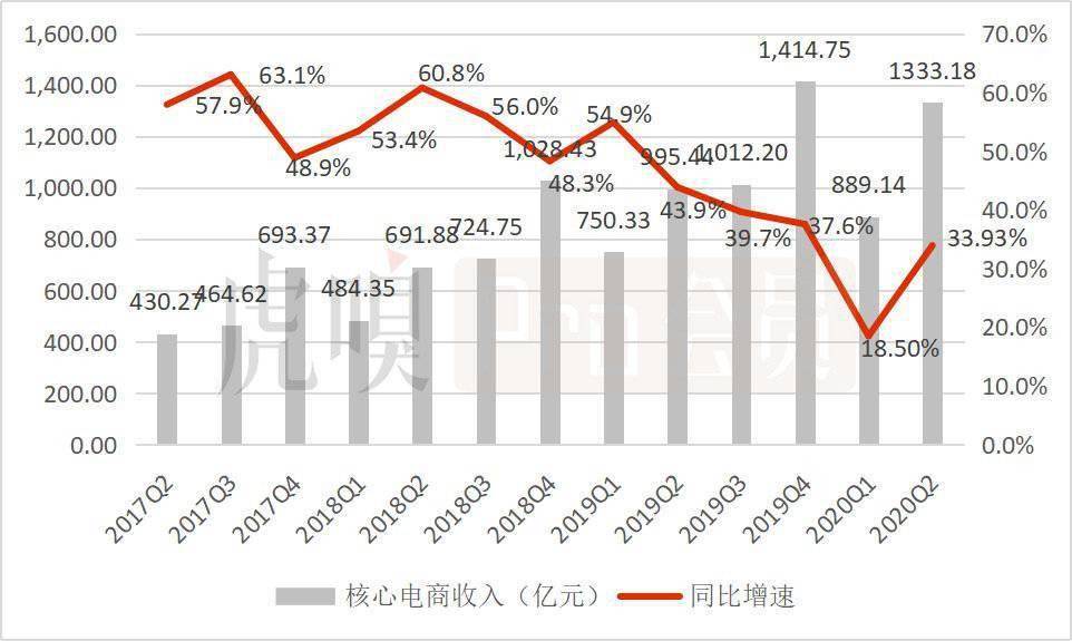 台积电2020营收台湾gdp_AMD三季度营收创新高,借数据中心业务与英特尔打响5G前哨战(2)