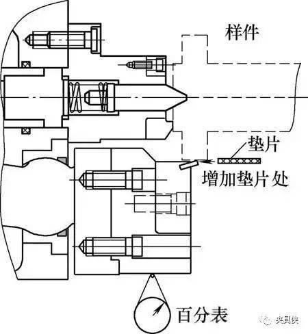 发动机轴类部件加工时的卡盘选型和维护