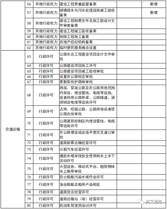 兴文县gdp