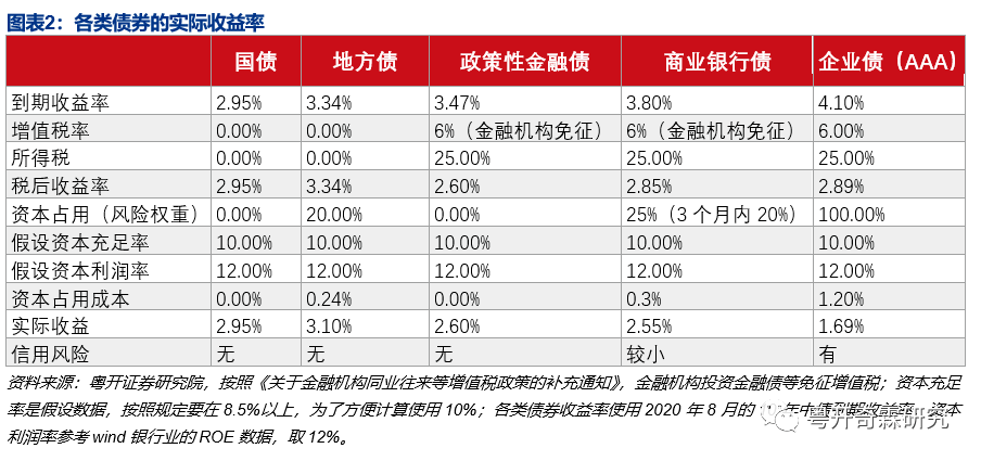 银行资产比全国gdp还多_今年上半年31省区市GDP数据出炉,这5省可排全球前20