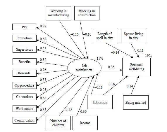 人口统计学特征_人口普查图片