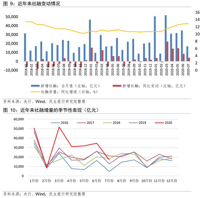 2020年经济总量表格数据_个人简历表格(3)