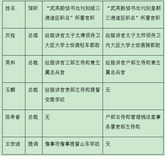 第七次人口普查时间间点_第七次人口普查图片(3)