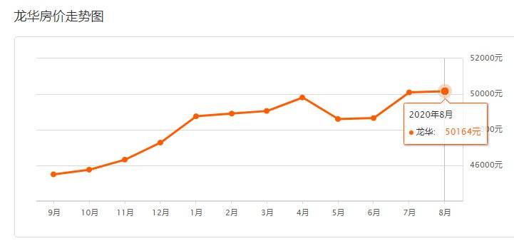 深圳市龙华区2020gdp_2020年11月深圳龙华二手房房价均价多少
