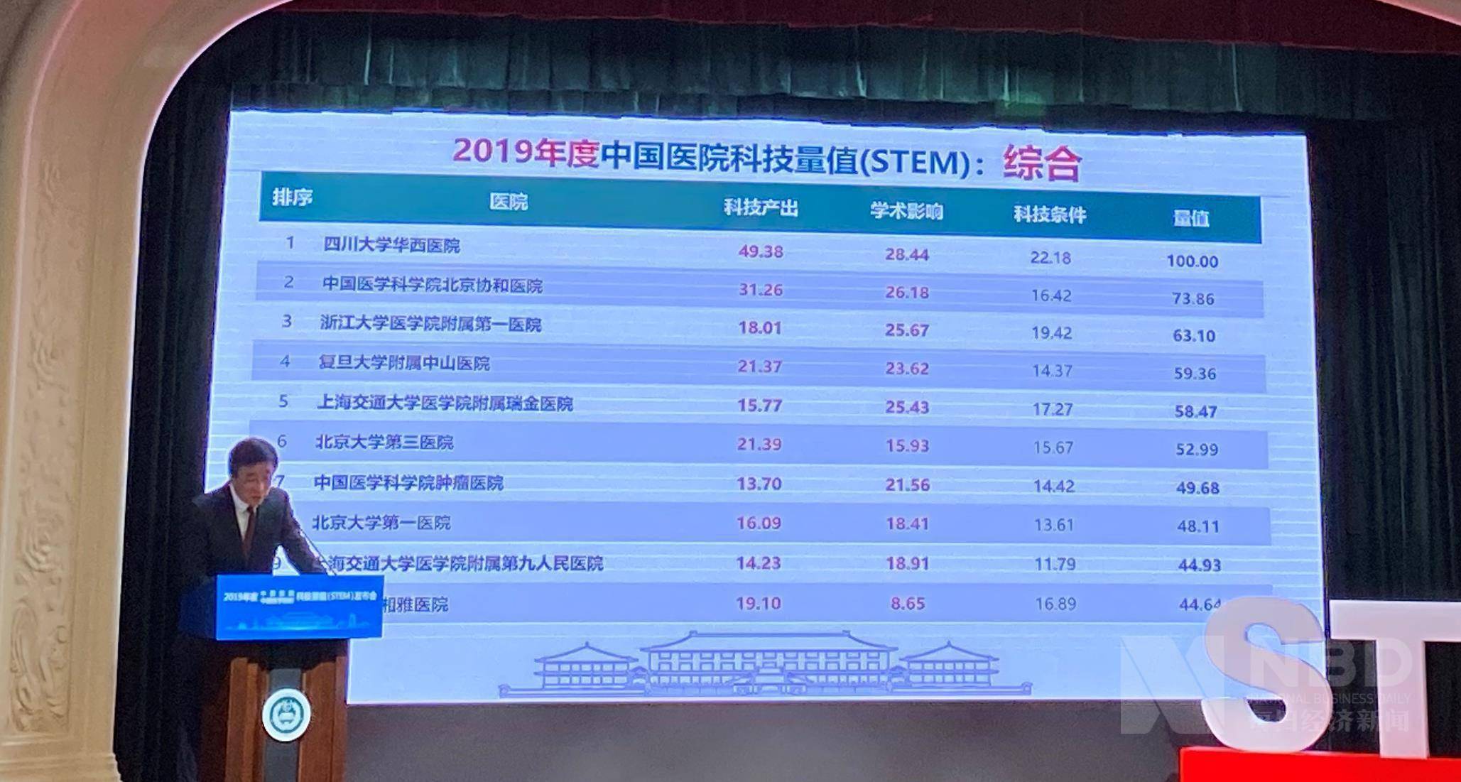 北京肿瘤排名_北京肿瘤医院(2)