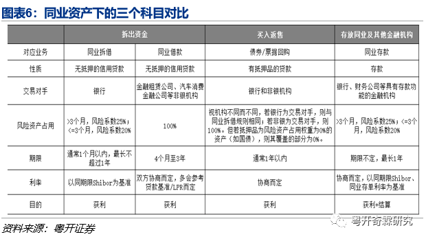 银行经济资本的总量_中小银行补充资本图片(2)