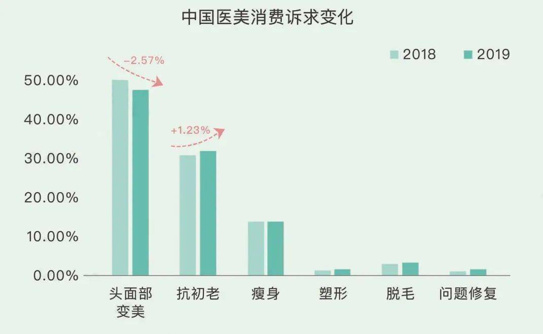 正义|颜值即正义？医美前你必须要知道的事！