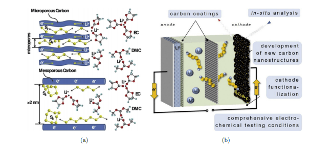 主编精选i世界科技期刊nano精选文章锂硫电池硫碳正极材料及其高安全