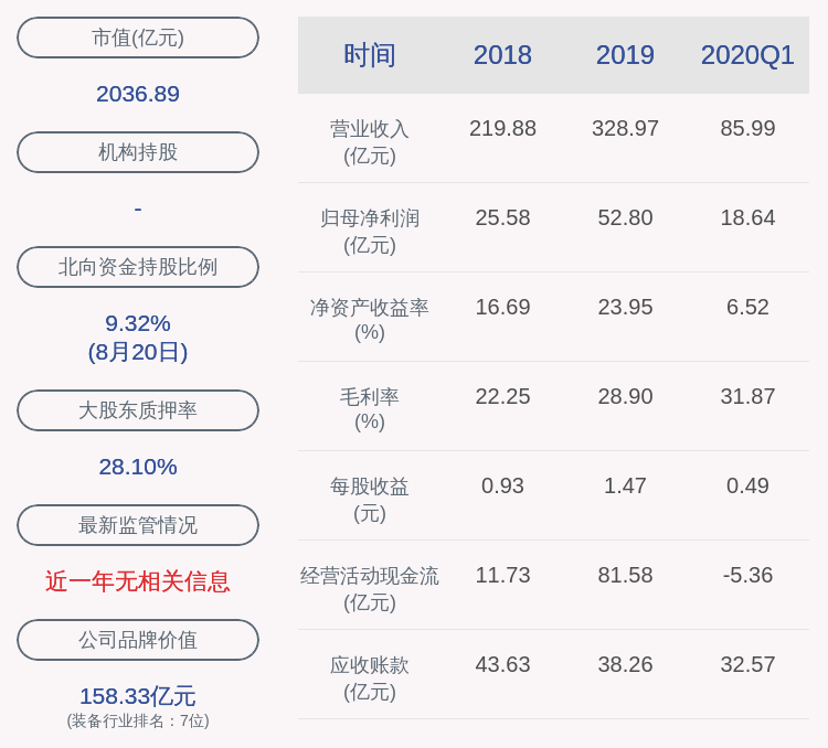 股东|隆基股份：控股股东李振国延期购回约1456万股