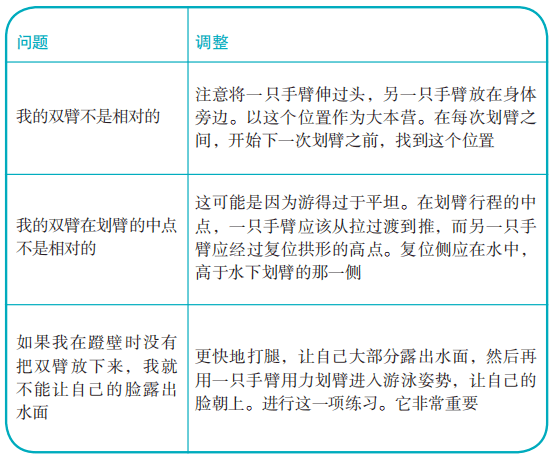 利用杠杆原理是为了什么_什么用到杠杆原理