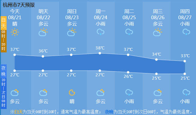 酷暑|近期持续高温酷暑 注意防暑降温和森林防火