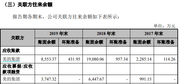 销售|会通新材关联交易数据多处存疑，背靠大树好乘凉？