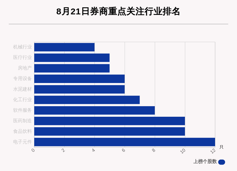 涨幅|8月21日127只个股获券商关注，芯原股份目标涨幅达70.86%