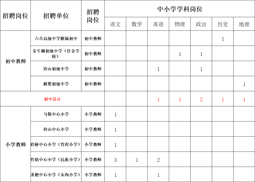 凭袢市人口_人口普查(2)