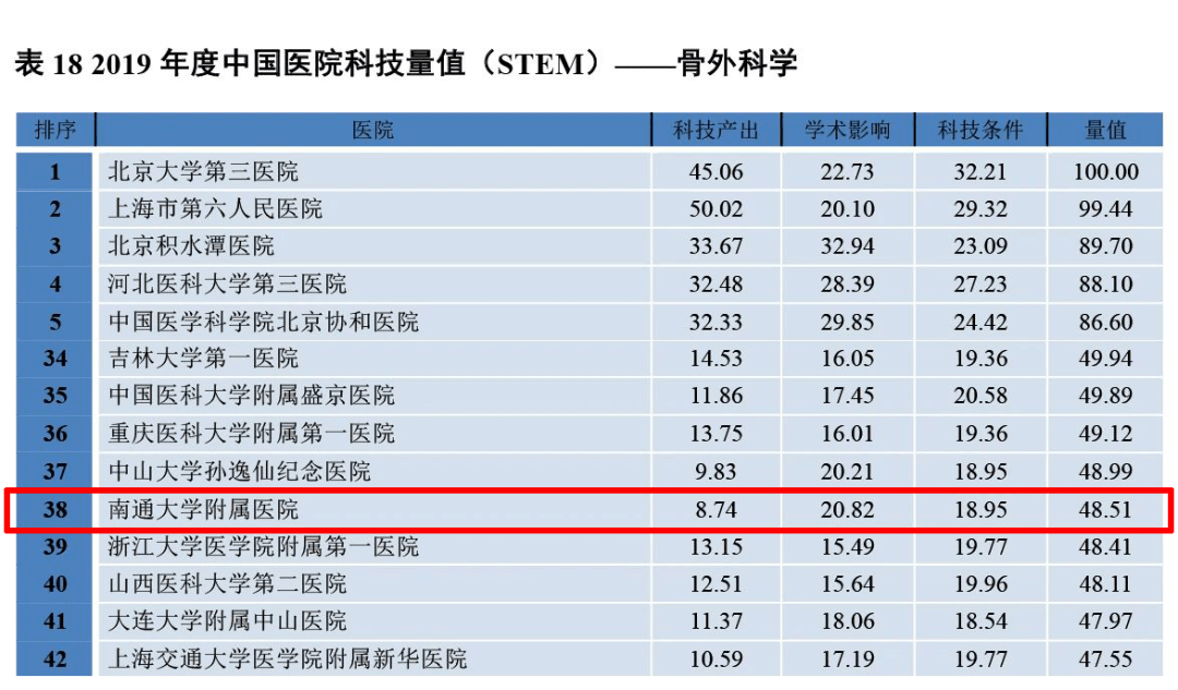 全国护理排名_面部护理图片