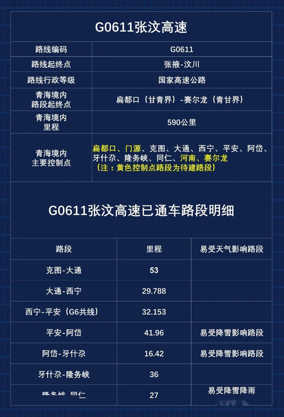 g0611张汶高速青海境内怎么走