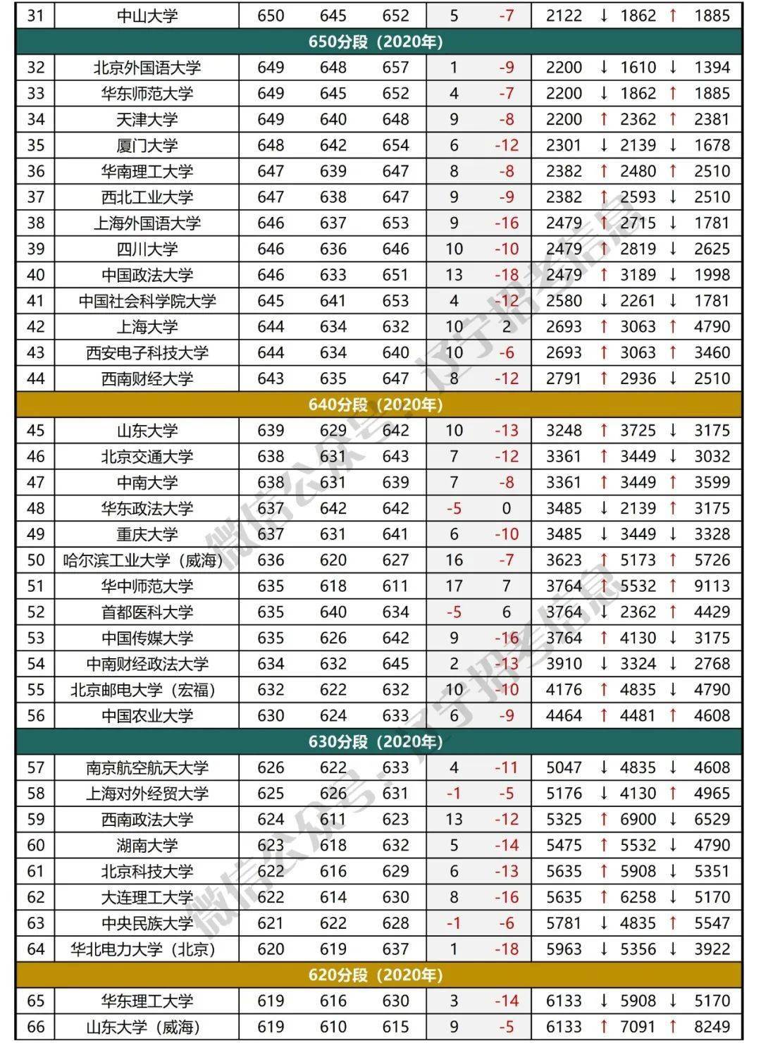 2020年大连的gdp怎么这么低_公布 大连2020年GDP(3)