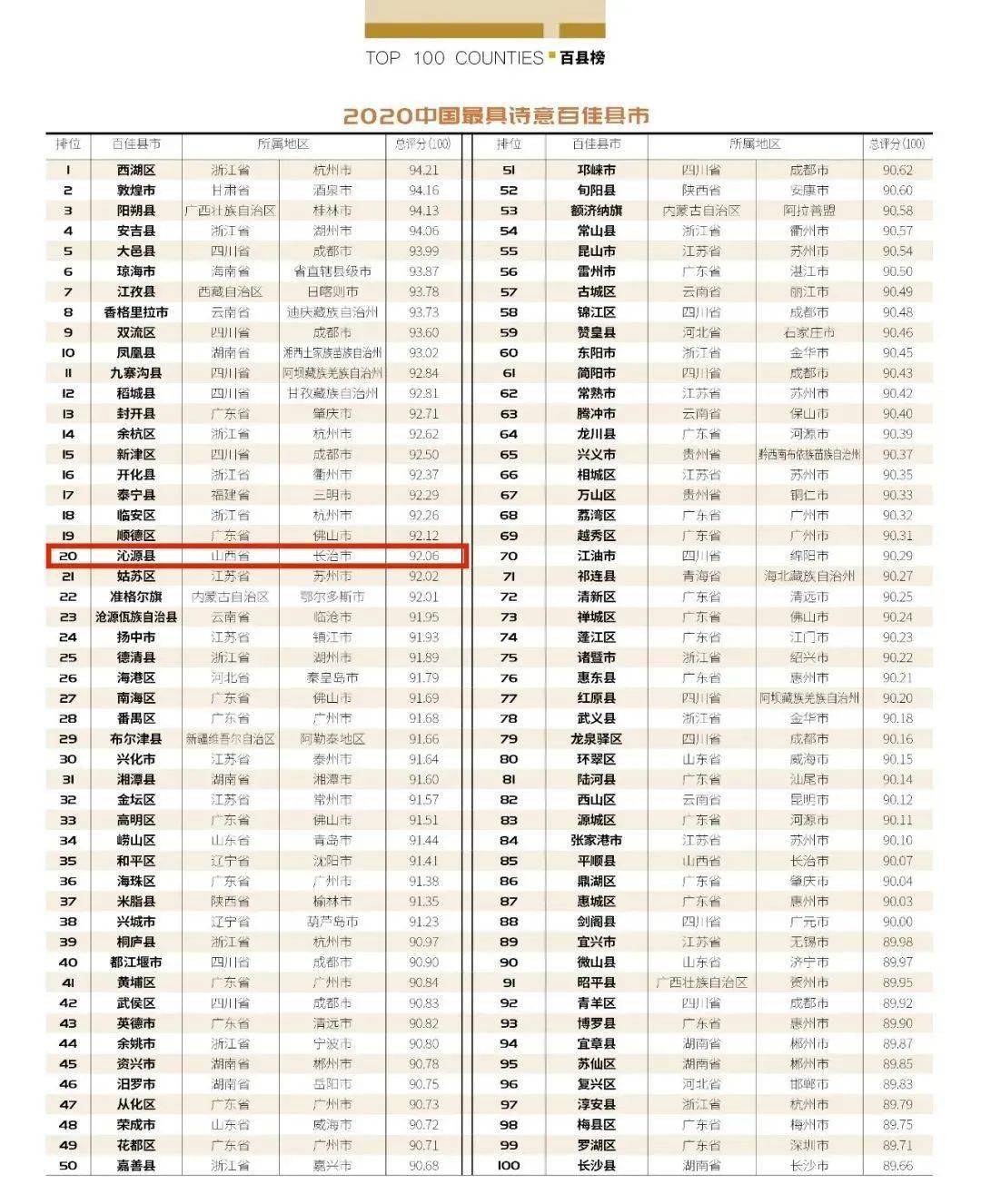 恩施州各县市gdp成绩单是多少_四川21市州一季度GDP 成绩单 出炉(3)