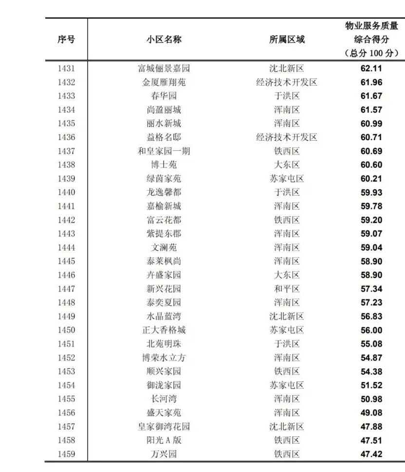小区物业排名_小区物业图片(3)