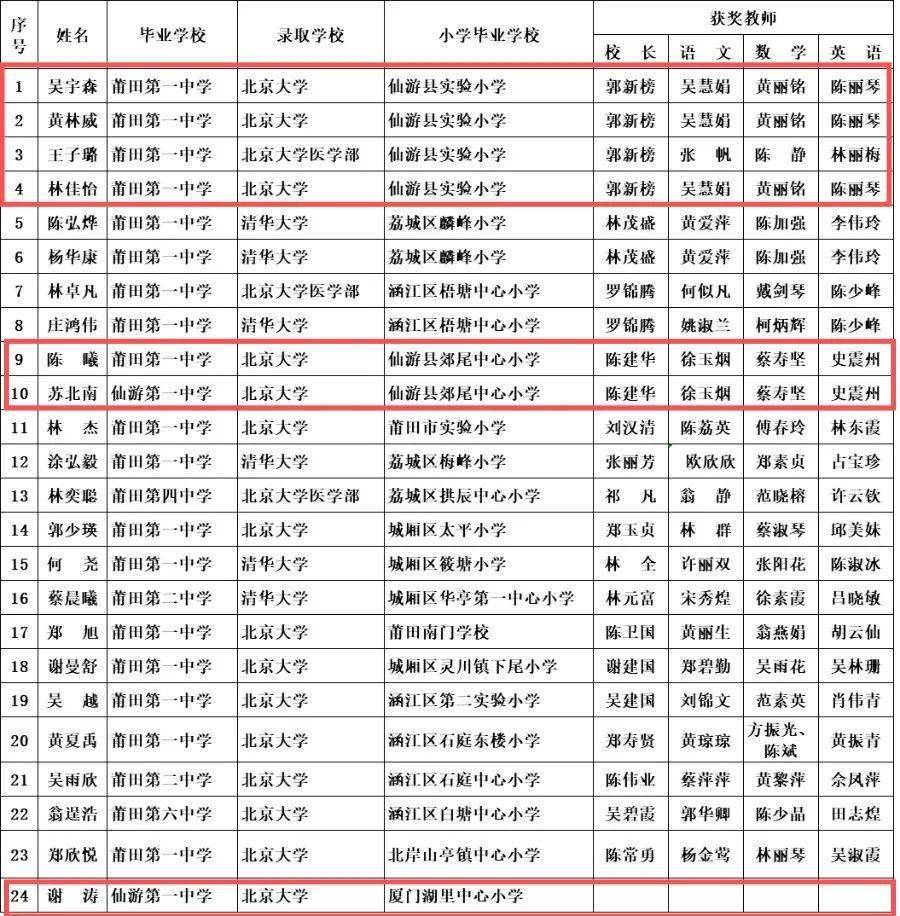 东海县各乡镇人口排行_东海县各乡镇地图