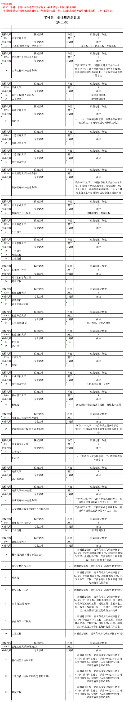 安徽|一本征集志愿计划出炉@安徽高考生
