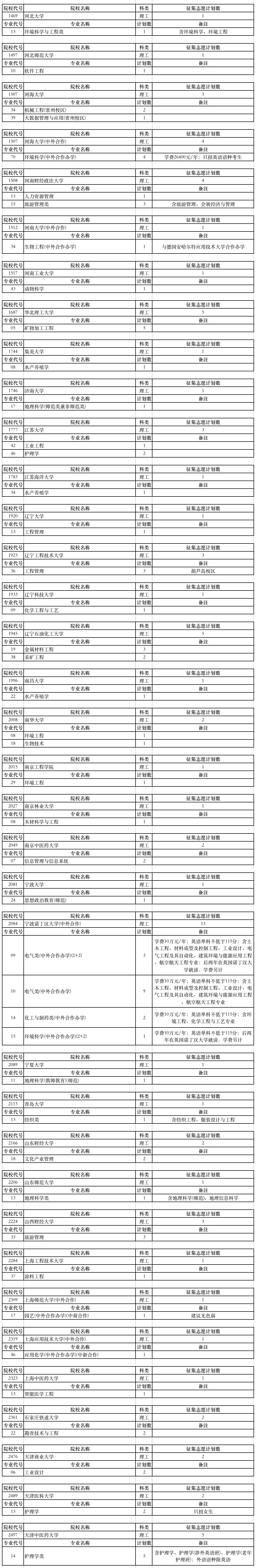 安徽|一本征集志愿计划出炉@安徽高考生