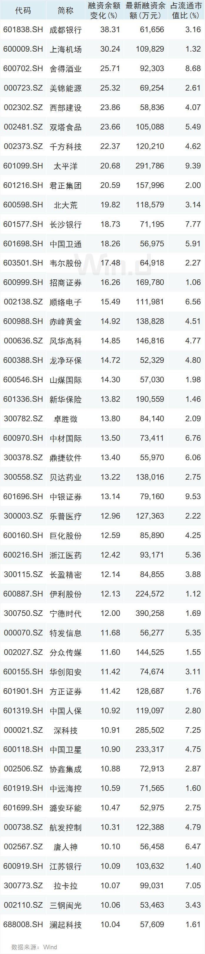 Wind|下周一创业板注册制交易正式开启