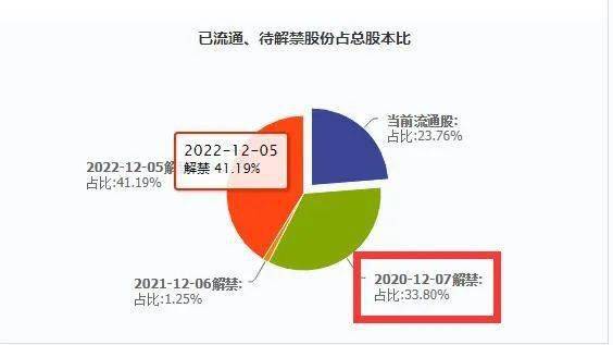 业绩|4万股东集体崩溃：业绩大好竟换来放量暴跌，超级牛股高分红也逃不掉！