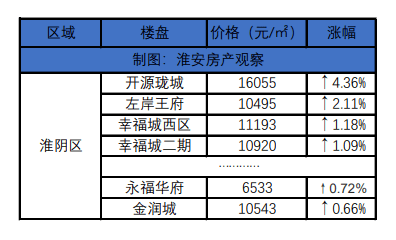 开源市人口_开源硬件(2)