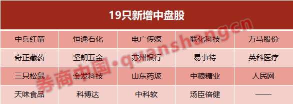 国际指数|活水来了！150只A股新纳入，富时罗素调整结果出炉！影响有多大？