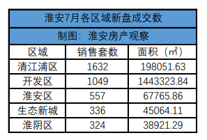 淮安楼市和淮安人口_淮安地图