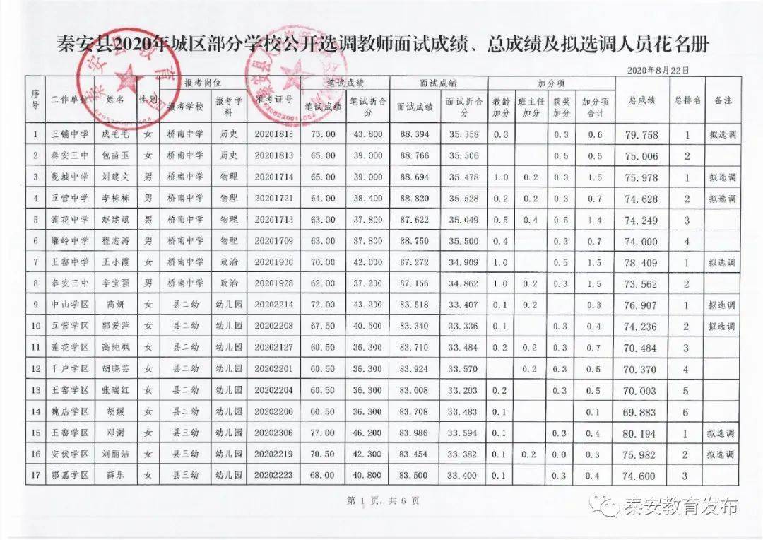 天水秦安2020总人口_天水秦安的图片