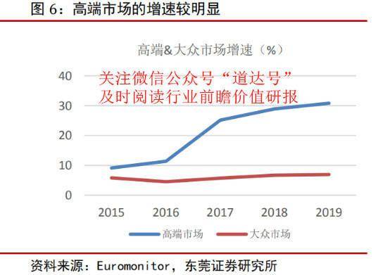 市场|重塑女性购买力 可选消费增长龙头需重视
