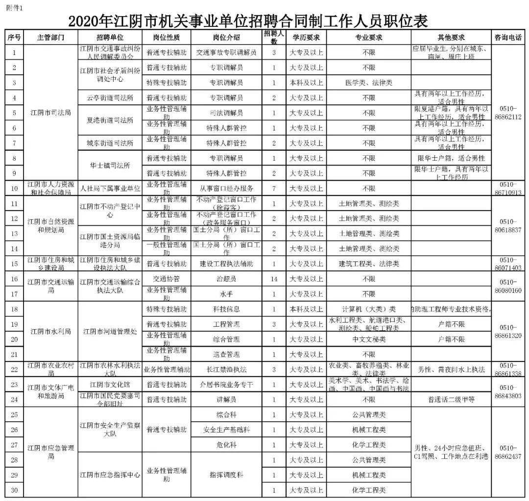 2020江阴高中排名_南菁490、市中477!2020江阴第一批高中录取分数线出炉
