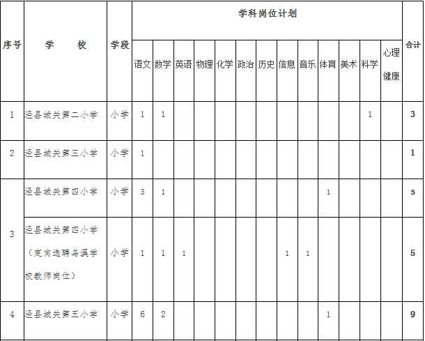 2020泾县人口_泾县中学图片