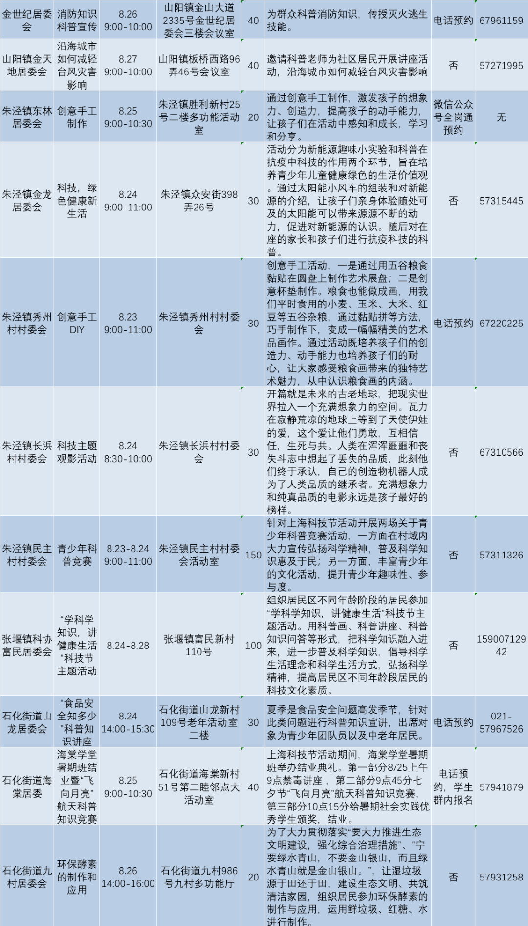 上海市2020金山区GDP_2020各区GDP出炉 上海金山门户论坛,金山房产网