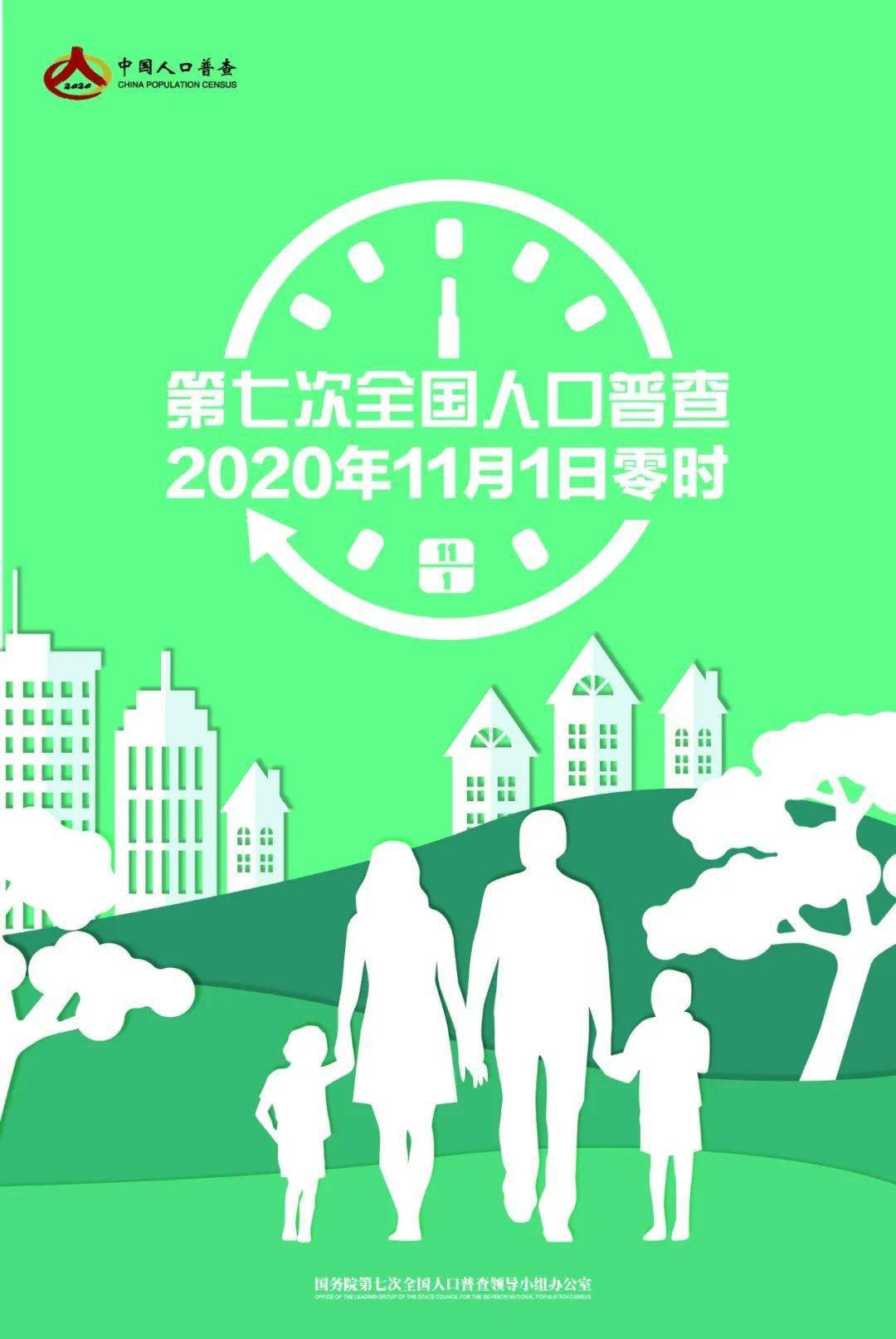 下次人口普查什么时候_什么是人口普查(2)