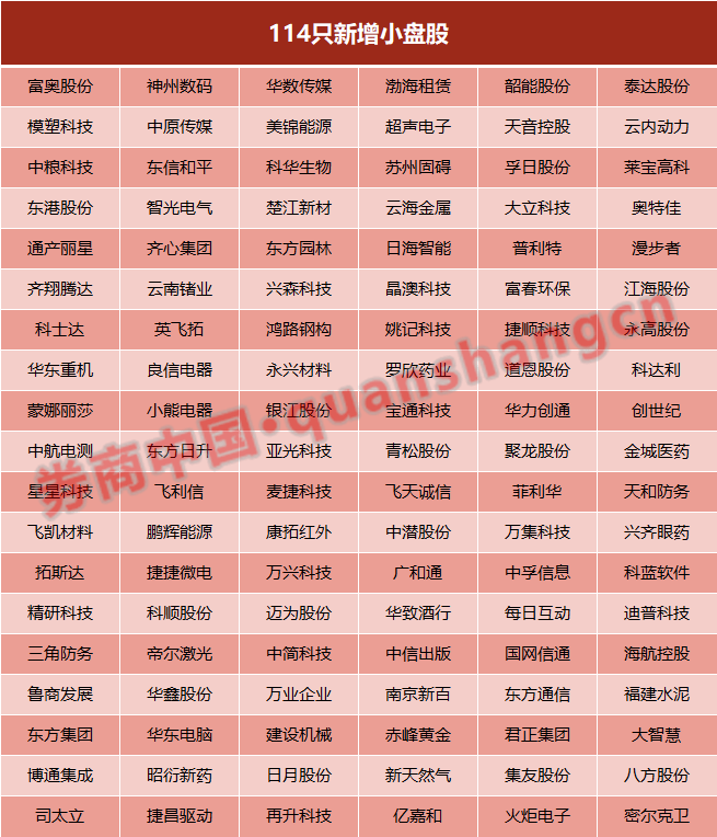 国际指数|活水来了！150只A股新纳入，富时罗素调整结果出炉！影响有多大？